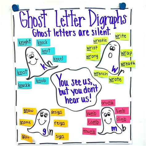 Kristen on Instagram: “Silent 👻 letters are back! This chart is always ...