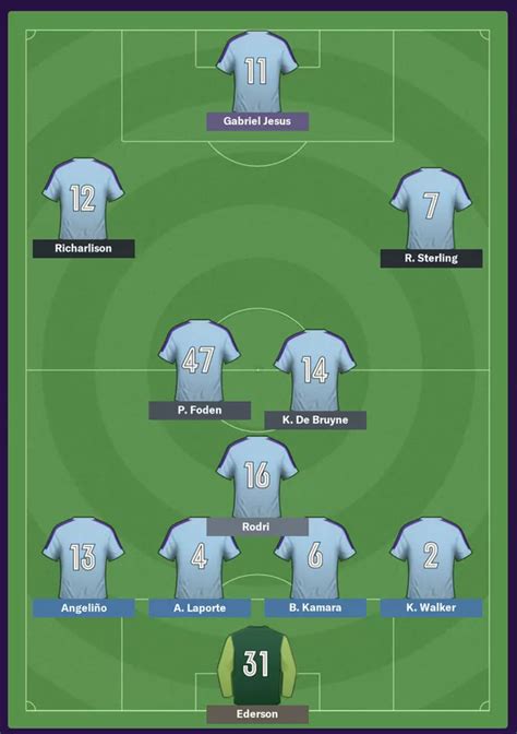 Man City's 2020/21 squad predicted by Football Manager after summer ...