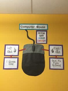 50 Computer lab decorations ideas | computer lab, computer lab decor, classroom technology