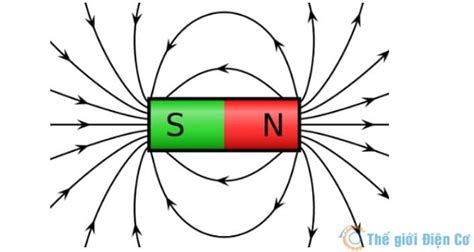 Từ trường là gì ? Quy tắc nắm bàn tay phải - Thế giới điện cơ