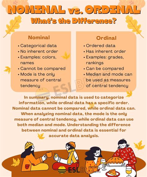 Nominal vs. Ordinal: Understanding the Concepts in Data Analysis - ESLBUZZ