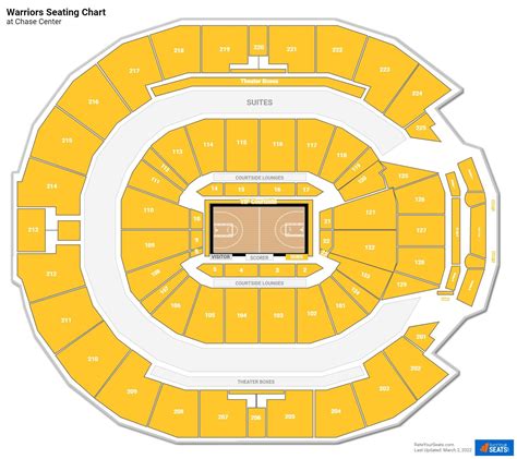 Golden State Warrior Seating Chart | Elcho Table