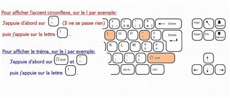 comment faire o avec accent aigu - Le comment faire