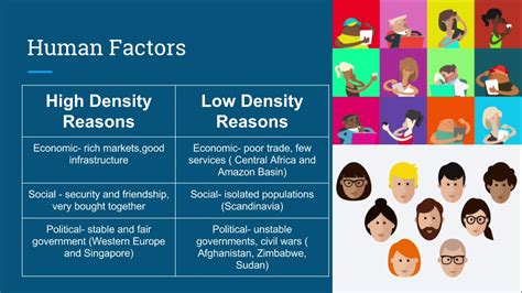 😀 Factors that influence population distribution. Factors that Affects Population Distribution ...