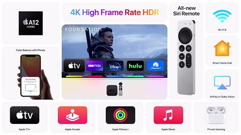 New Apple TV 4K hardware! - Channels Apple TV - Channels Community