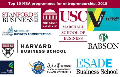 Here Are The Top 10 Global MBA Programs For Entrepreneurship, 2015 - CEOWORLD magazine