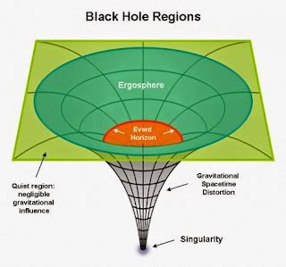 Mengenal Lebih Jauh Tentang Black Hole - Blog Tentang Astronomi dan Sains