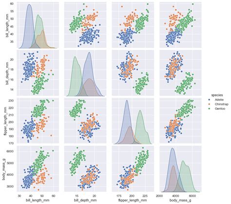 An introduction to seaborn — seaborn 0.12.0 documentation