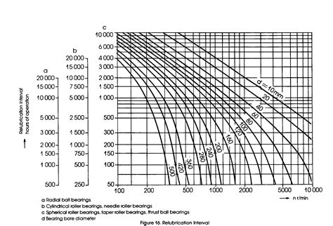 Bearing Relubrication - McGuire Bearing Company