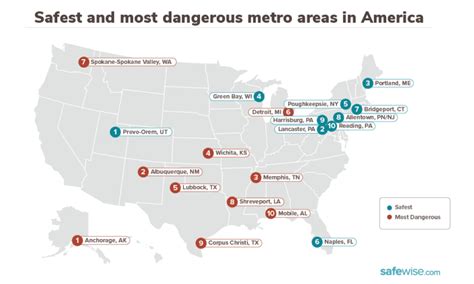 10 Most Dangerous Cities In America For 2020 | GARAGE SHIELD