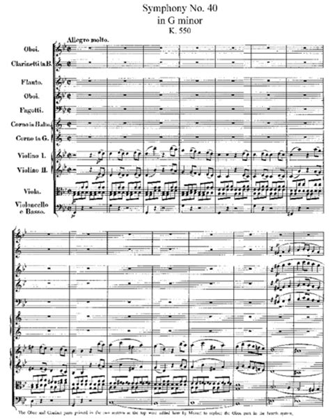 🎉 Mozart symphony no 40 analysis. Mozart, Symphony No. 40. 2019-01-07