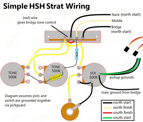 HSH Strat Wiring Diagram | Telecaster, Les paul, Wire