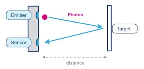 Drone Lidar Applications Drone Nodes