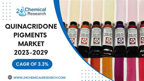 Quinacridone Pigments Market Size, Share Global Outlook and Forecast ...