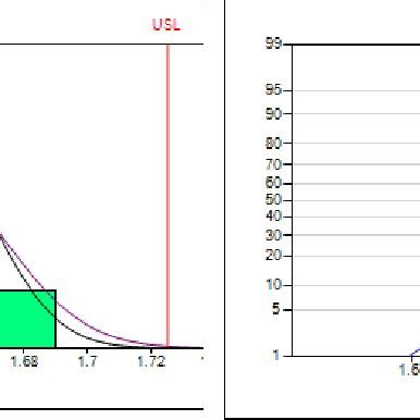 a. Process capability histogram for dimensional measurement | Download Scientific Diagram