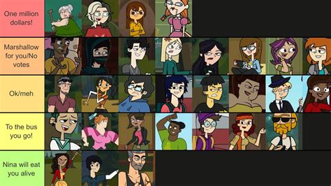 Adventure x Disventure Camp Character Tier List - YouTube