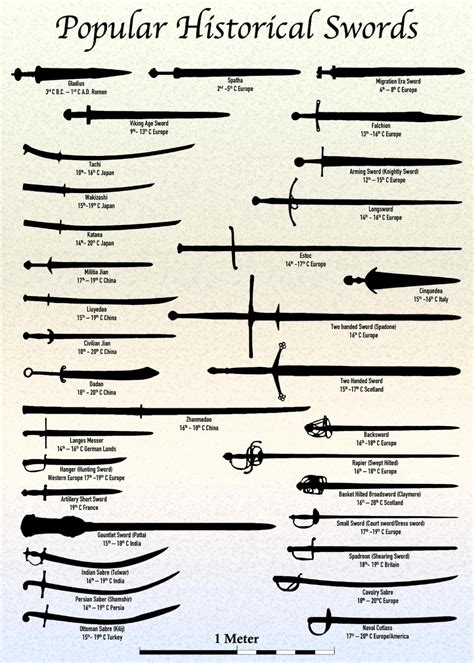 A guide to types of swords - Album on Imgur Swords And Daggers, Knives And Swords, Book Writing ...