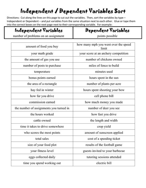 Independent Variable Examples