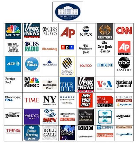 How the seating chart of the White House press room has changed, in 1 ...