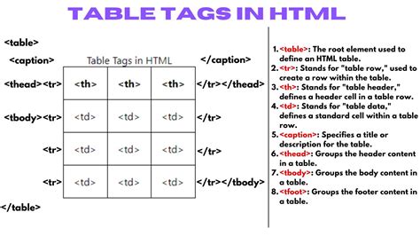 Mastering the Table Tag in HTML: A Comprehensive Guide