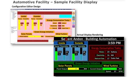 Andon System Software | Industrial Visualization | SeQent