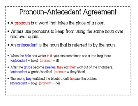 6th Grade English with Mr. T: Pronoun / Antecedent Agreement - Part 2 | Pronoun antecedent ...