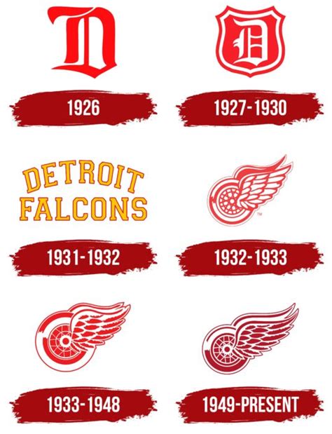 Detroit Red Wings Logo, symbol, meaning, history, PNG, brand