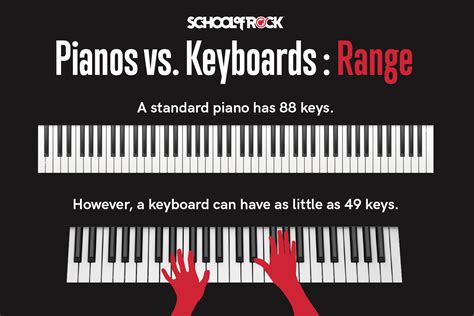 Grand Piano Keyboard Layout