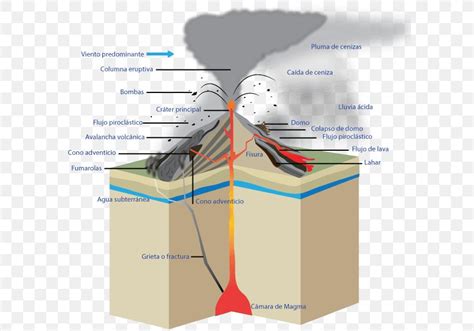 Phreatic Eruption Diagram