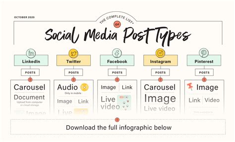 The Complete List of Social Media Types