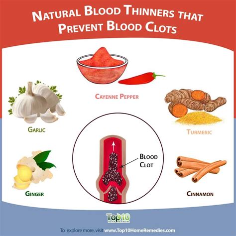 Natural Blood Thinners that Prevent Blood Clots | Top 10 Home Remedies