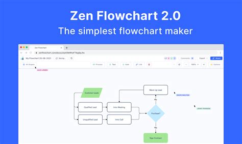 The Simplest Flowchart Maker | Free & Online Creator