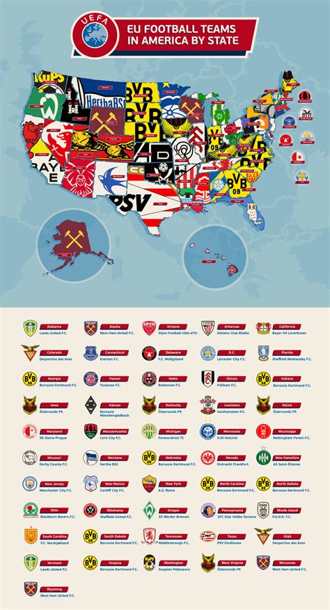 America’s Favorite European Soccer Teams : r/ussoccer