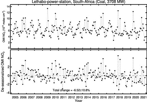 Lethabo power station | Air Quality