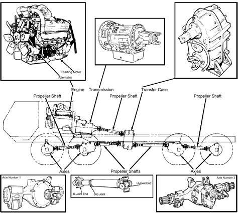 Semi Truck Engine Compartment Diagram - Headcontrolsystem