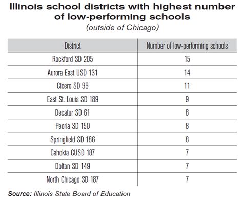 Trapped in Illinois’ worst schools: Education outcomes in Illinois ...