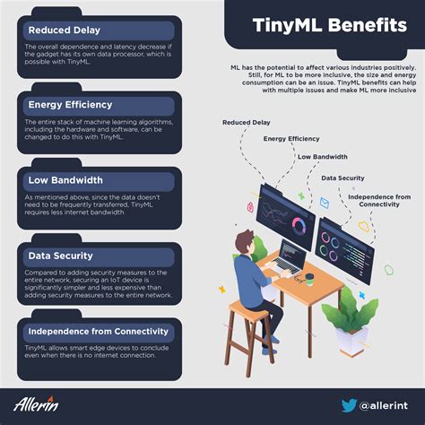 Understanding TinyML - Benefits and Applications