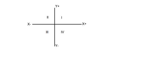 Abscissa of all the points on the x - axis is,