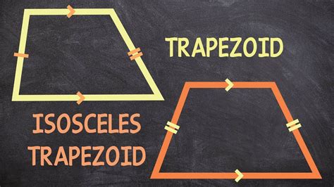 Isosceles Trapezoid Shape