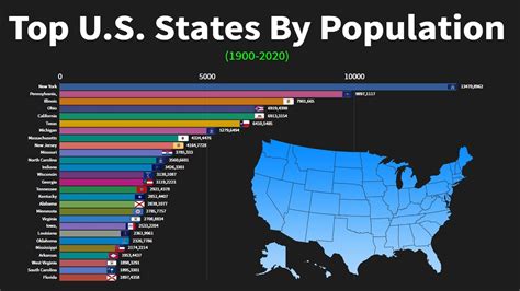 Top U.S. States by Population From 1900 To 2020(Long + projection ...