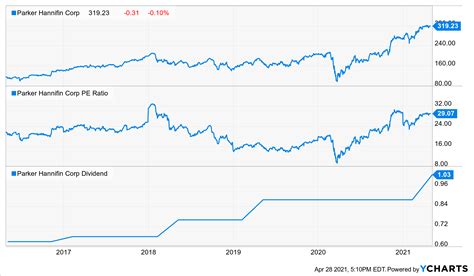 These 3 Dividend Stocks Just Boosted Their Dividend | Dividends and Income