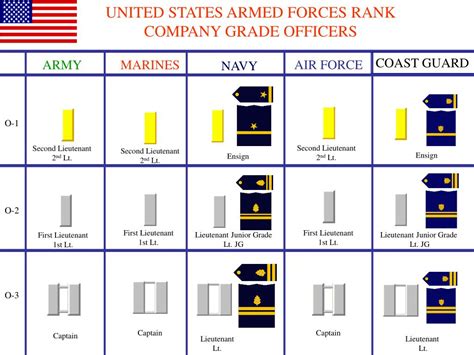 PPT - UNITED STATES ARMED FORCES RANK WARRANT OFFICERS PowerPoint Presentation - ID:4370816