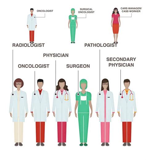 Different Types of Doctors Vocabulary in English - ESLBUZZ