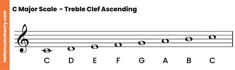 Bass Clarinet Scales 12 Major Scales