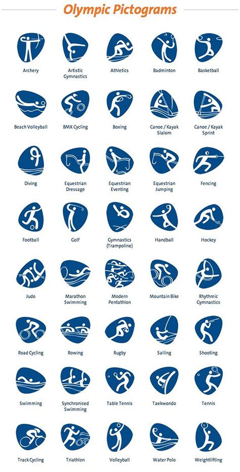 The Rio 2016 Olympic Pictograms | Summer olympic games, Olympic games ...