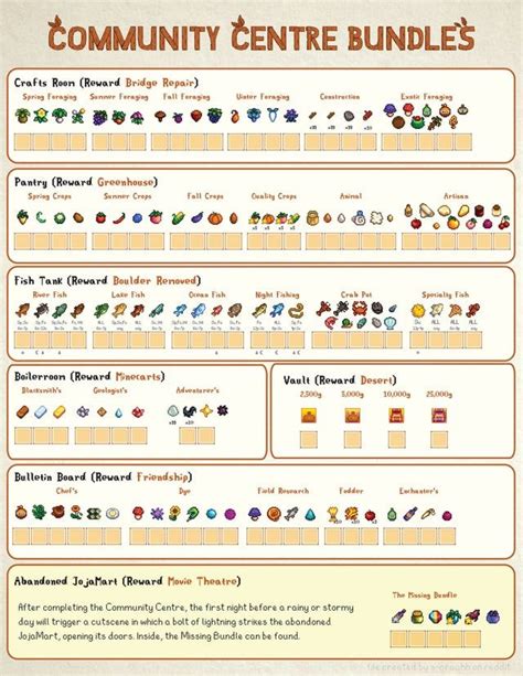 Downloadable & printable Bundles Sheet : StardewValley | Stardew valley tips, Stardew valley ...