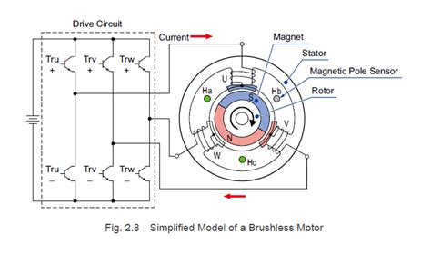 Brushless Dc Motor Circuit Diagram