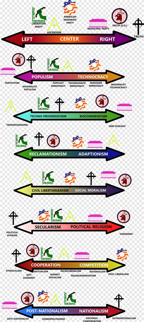 Spettro politico sinistro-destro Stati Uniti d'America Politica Bussola politica, Politica, la ...