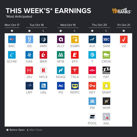 This Week's Earnings Calendar : r/TipRanksOfficial