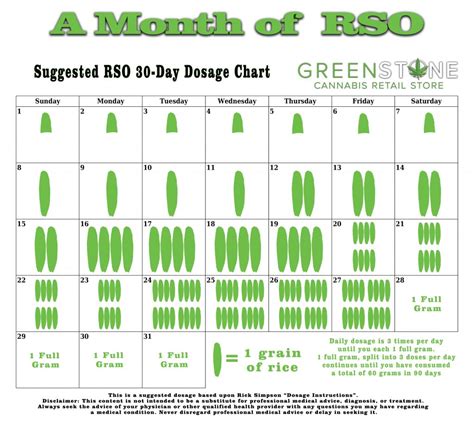 RSO Dosage Chart for Cancer: A Comprehensive Guide